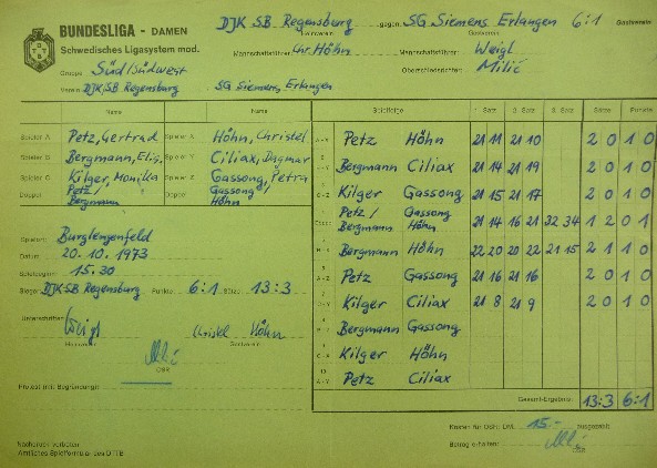 Bundesliga-Spielbogen vom 20. Oktober 1973